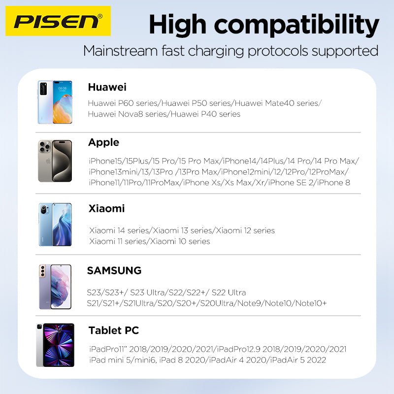 PISEN QUICK 20W PD Pudding Charger – Single-Port USB-C Fast Wall Charger (TP-C36) - Pro iPhone Repair
