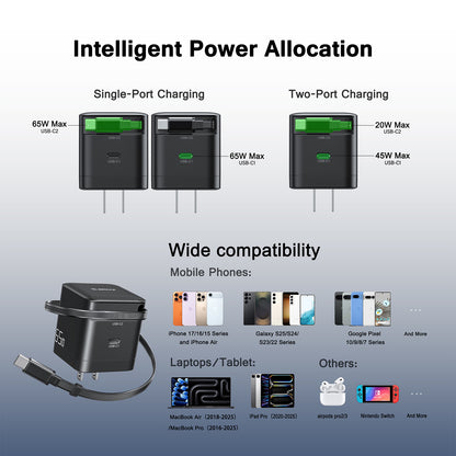 Infographic: single-port 65W and two-port 45W + 20W allocation, compatible phones, laptops and accessories