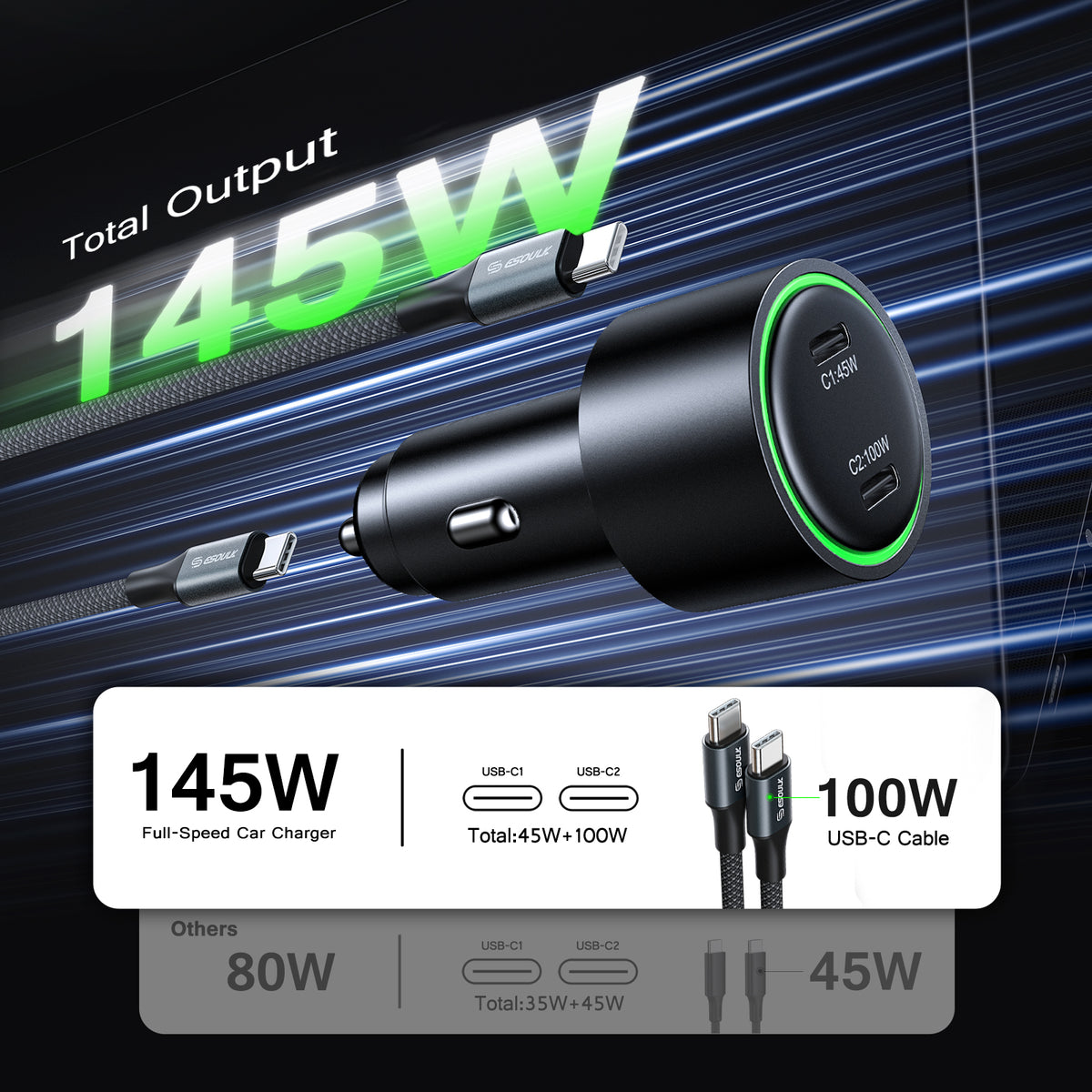 Infographic: 145W total output, 45W plus 100W USB-C ports, with 100W USB-C cable