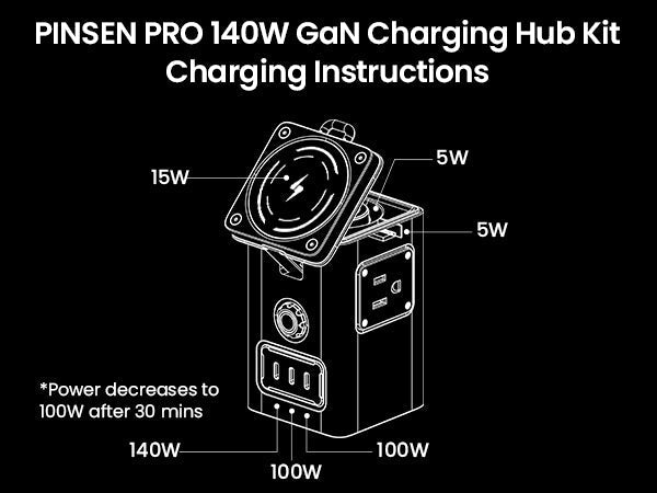 PISEN 140W GaN MagStation 8-in-1 Charging Hub – Magnetic Wireless Desktop Power Socket (KF27) - Pro iPhone Repair