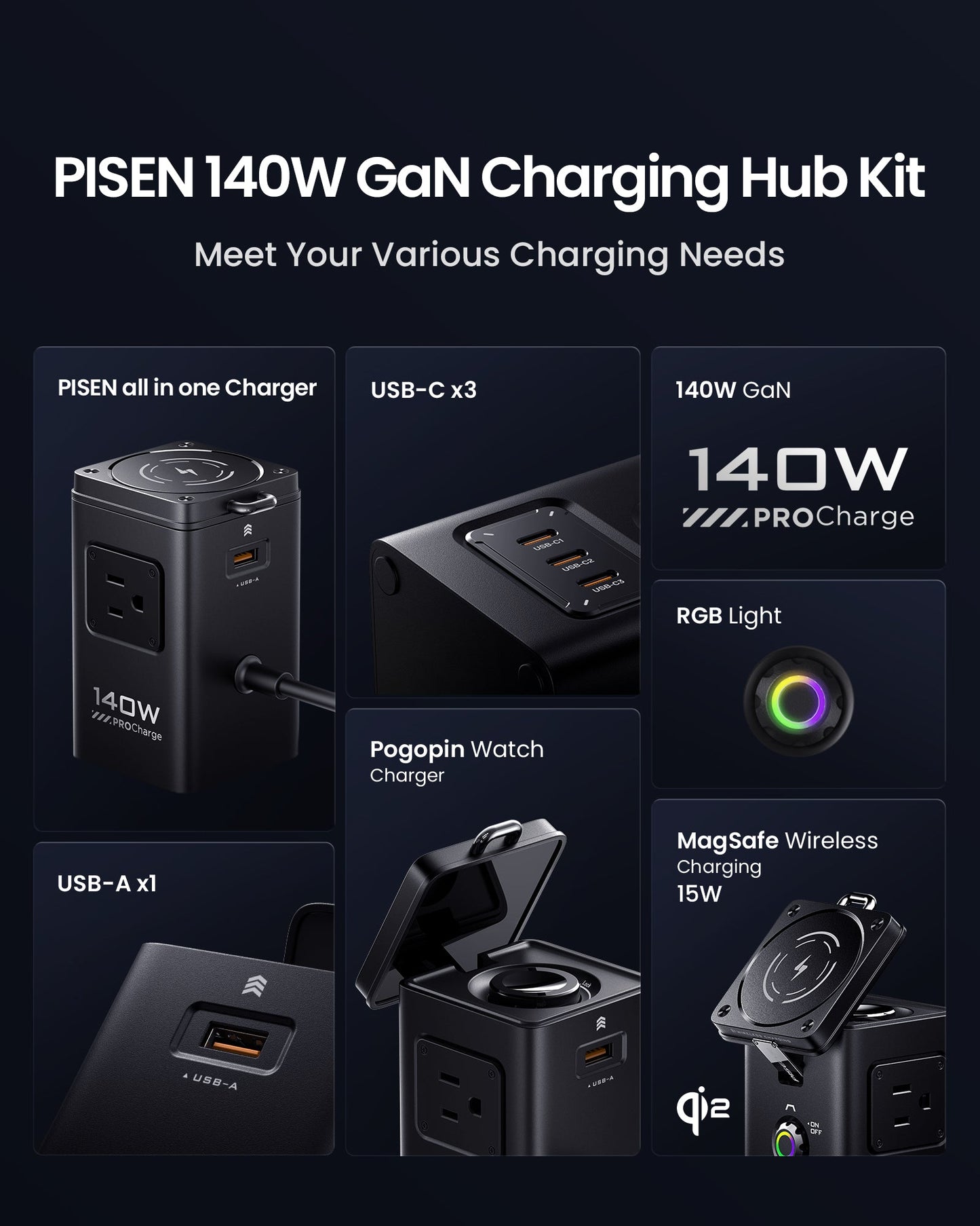 PISEN 140W GaN MagStation KF27 feature grid showing USB-C x3, USB-A, pogo pin watch charger, RGB light and 15W MagSafe