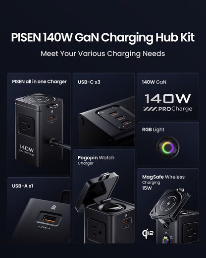 PISEN 140W GaN MagStation KF27 feature grid showing USB-C x3, USB-A, pogo pin watch charger, RGB light and 15W MagSafe