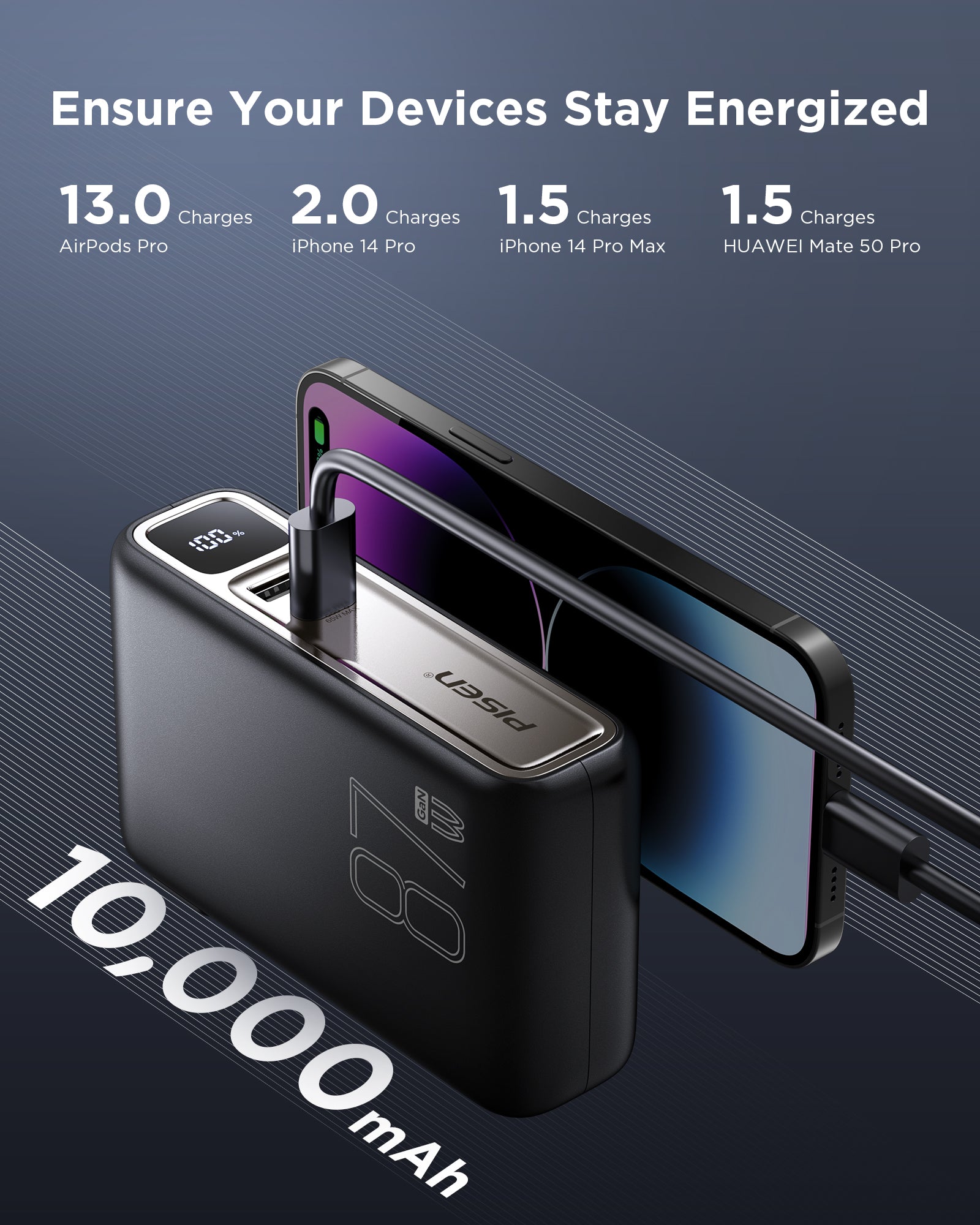 PISEN PRO 87W 10000mAh power bank charging an iPhone, with charge-count stats per device