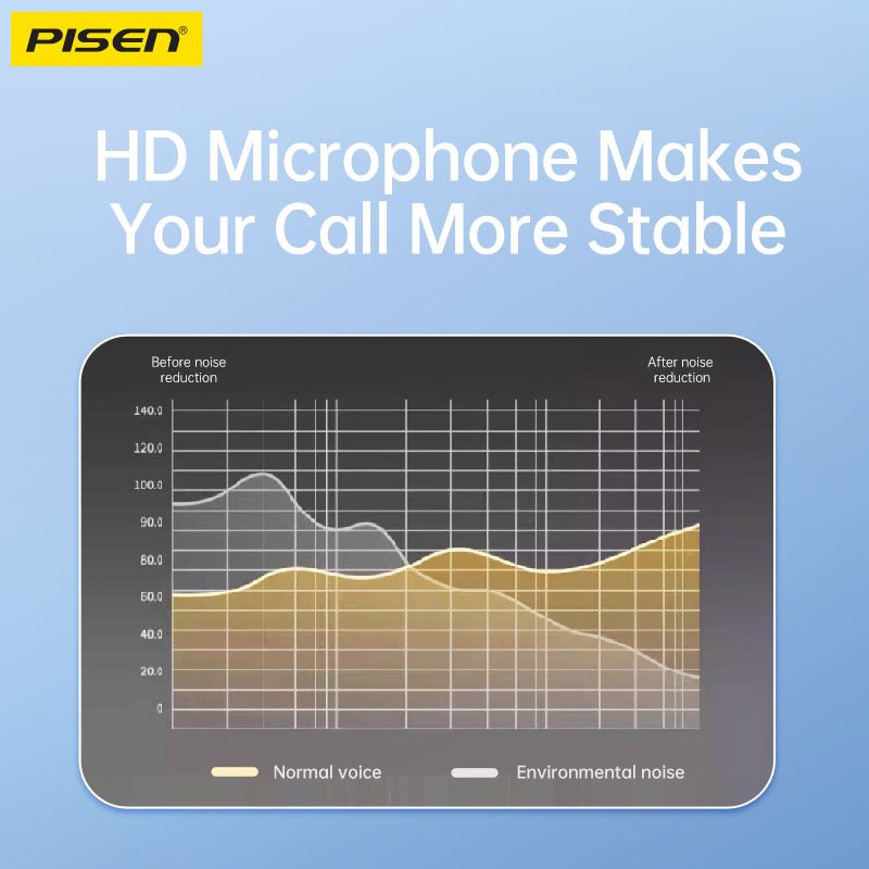 PISEN Type-C Semi-In-Ear Wired Earphones – Stereo USB-C Earbuds with Mic (TP-CP03) - Pro iPhone Repair