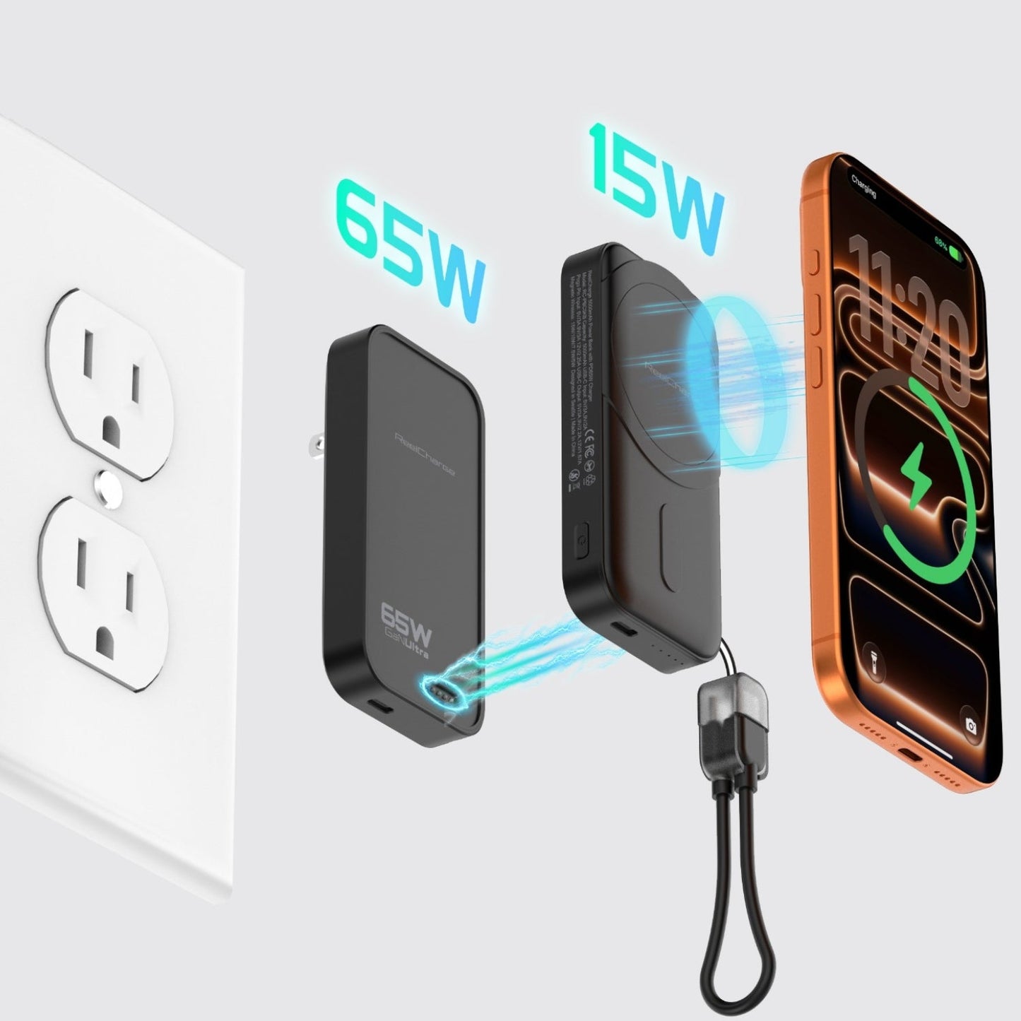 Diagram showing the ReelCharge Fusion delivering 65W from the wall and 15W wirelessly to an iPhone